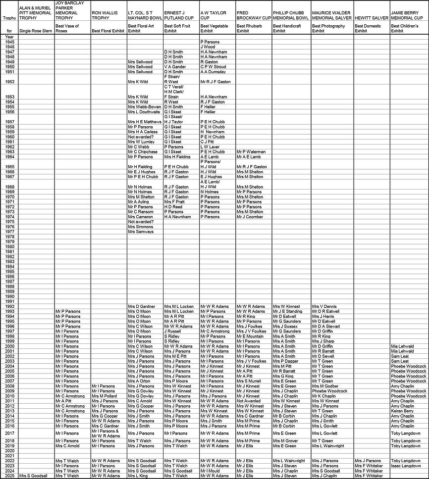 Summer Trophy 2025 Winners.jpg