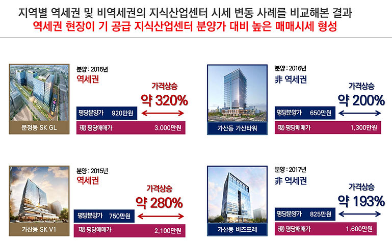 듀엘191