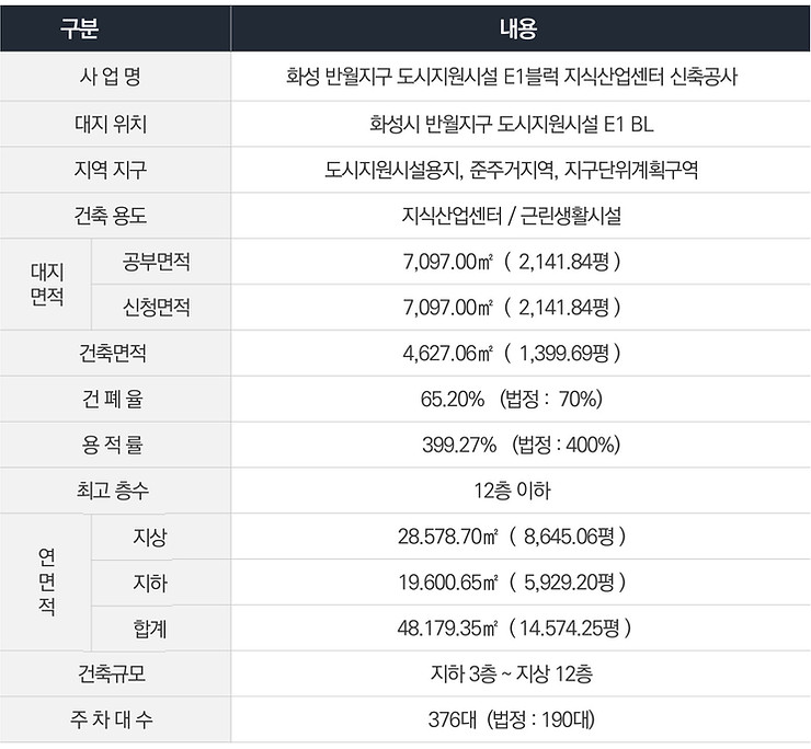 신동탄 헤센 IT타워