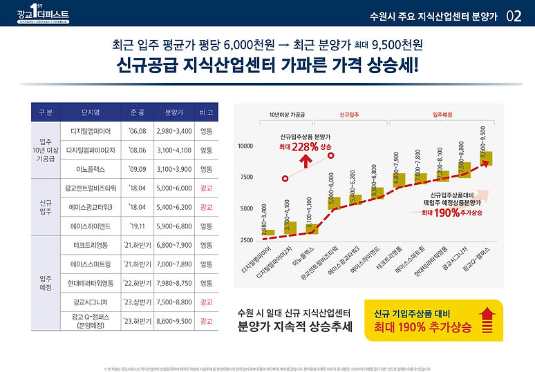 광교더퍼스트