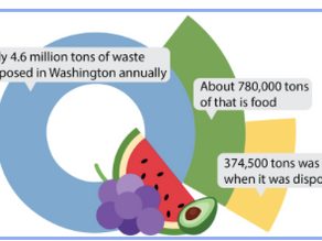 The Business of Compost