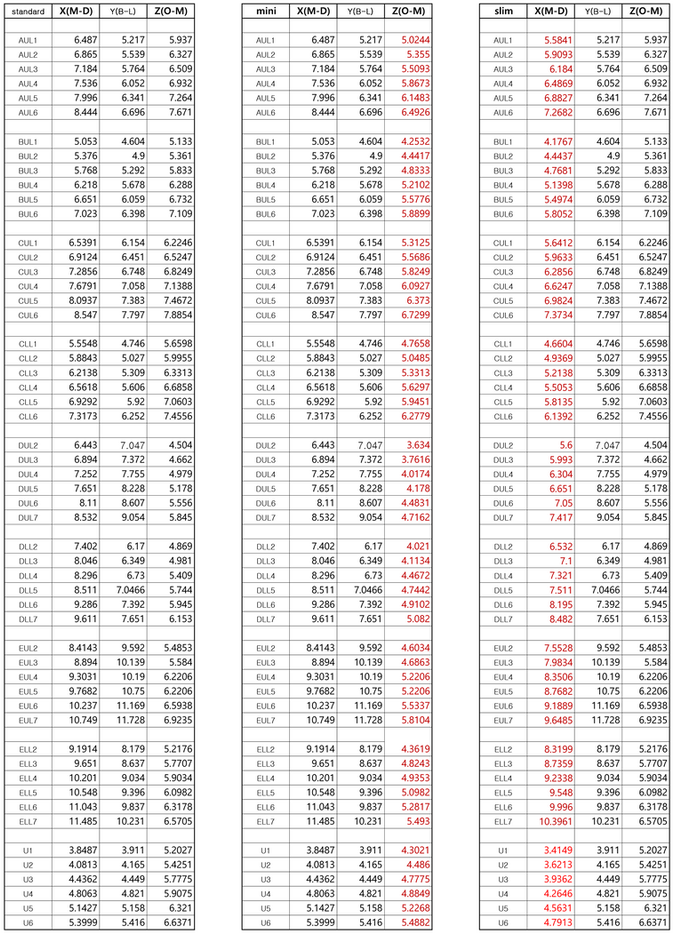 KTR Zirconia Pediatric Crown Sizing Chart-LeftSide