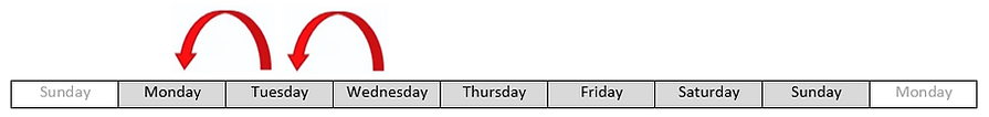 wed mon.PNG