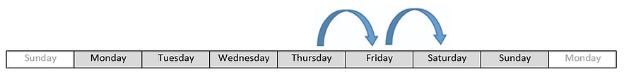 thu sat.PNG
