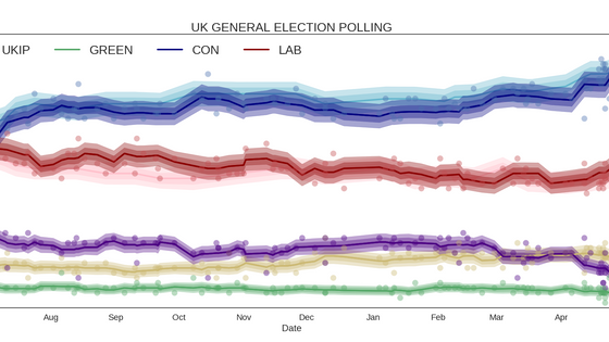 Last polls!