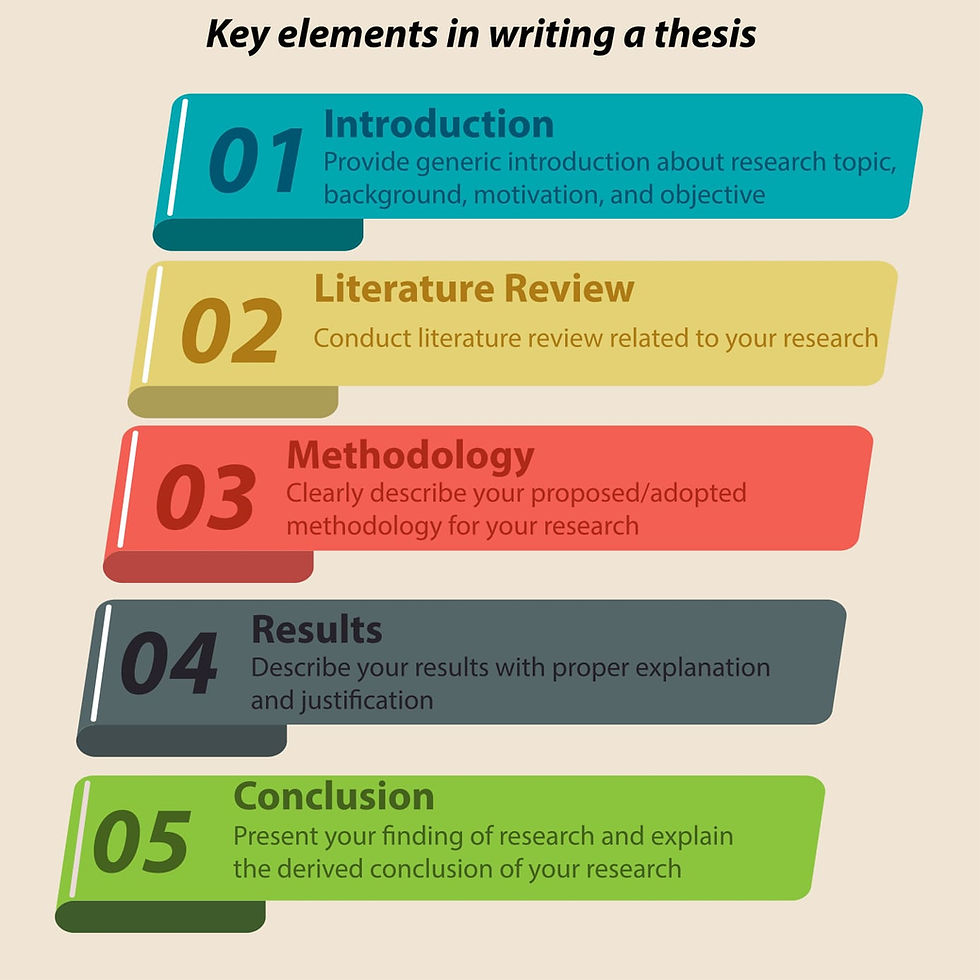 key elements in writing a thesis