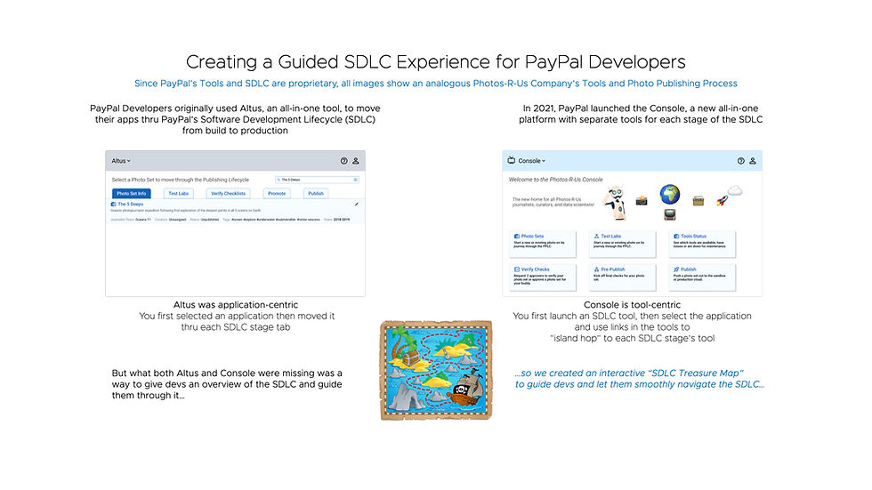 PayPal-SDLC-1.jpg