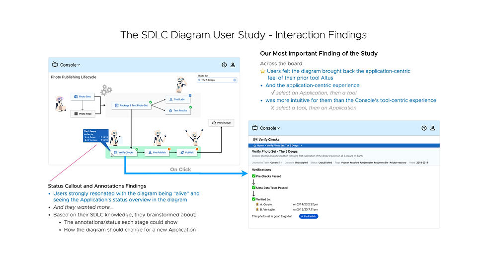 PayPal-SDLC-6.jpg