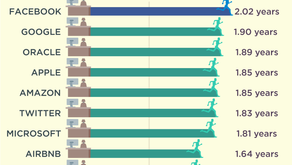 If You Don't Have a Brand, You Cannot Have an Employer Brand