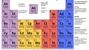 How Do Your Strengths Sound in Your Head?