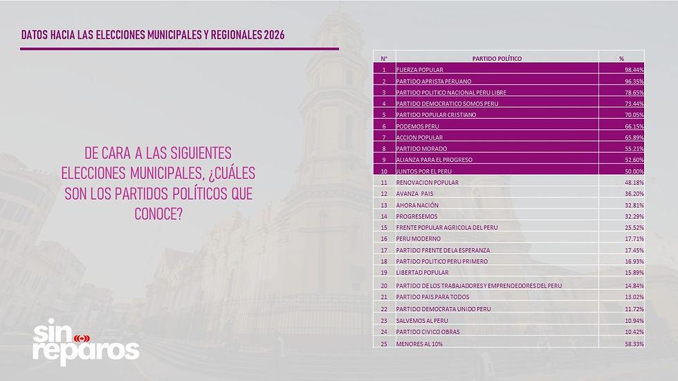Los "partidos nuevos" tendrán la dura batalla por hacer conocidas sus marcas.