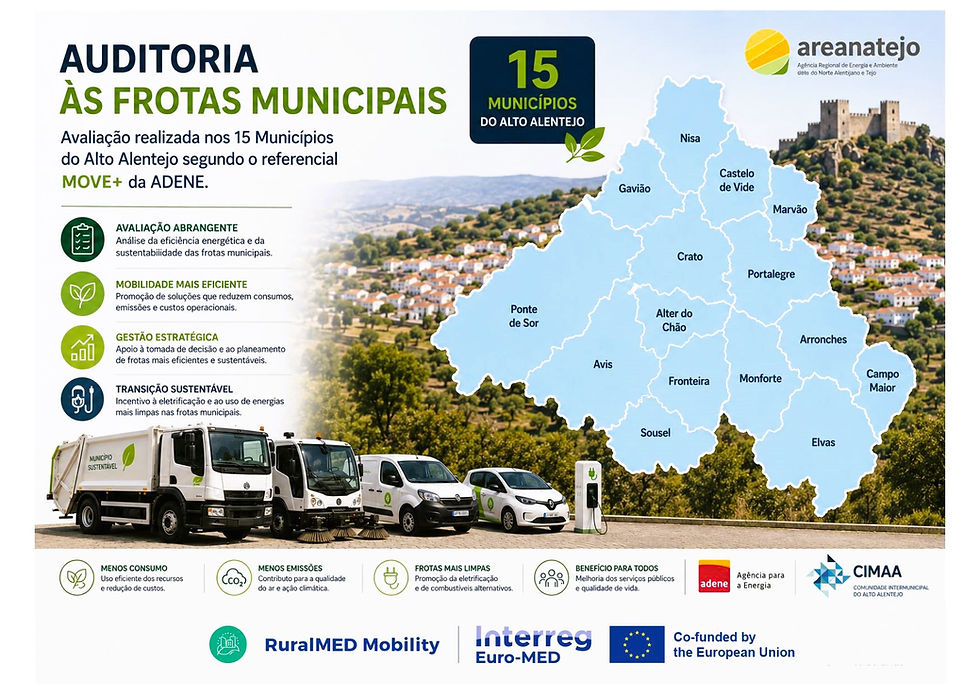 A ARENATejo e o projecto europeu RuralMED