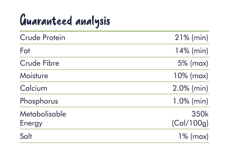 TC_guaranteed analysis_Chicken.png