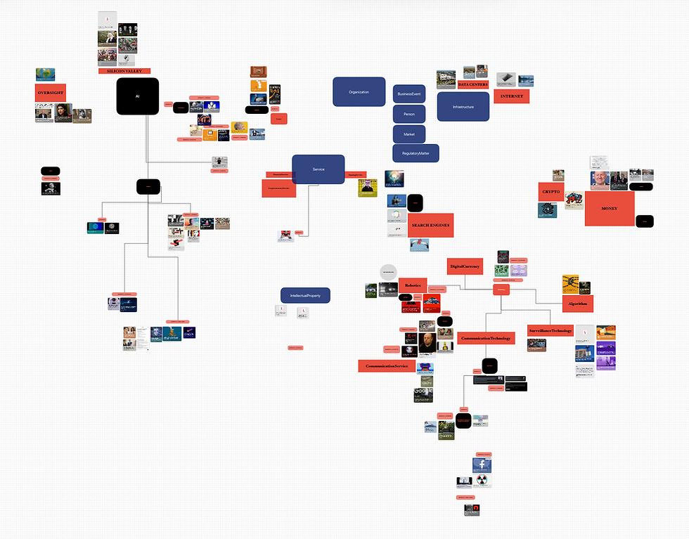 big-tech-ontology-v2.png