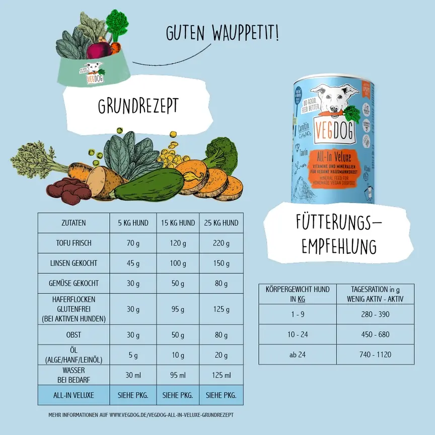 Miniature : VEGDOG All-in-Veluxe