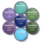 Culori pictura pe fata Classic Snazaroo