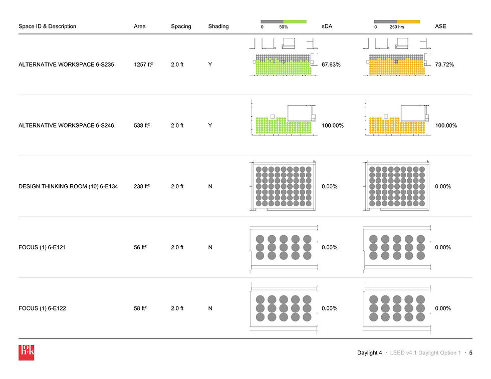 Daylight 4 - LEEDv4.1 Daylight Report - Opt1 Page 005