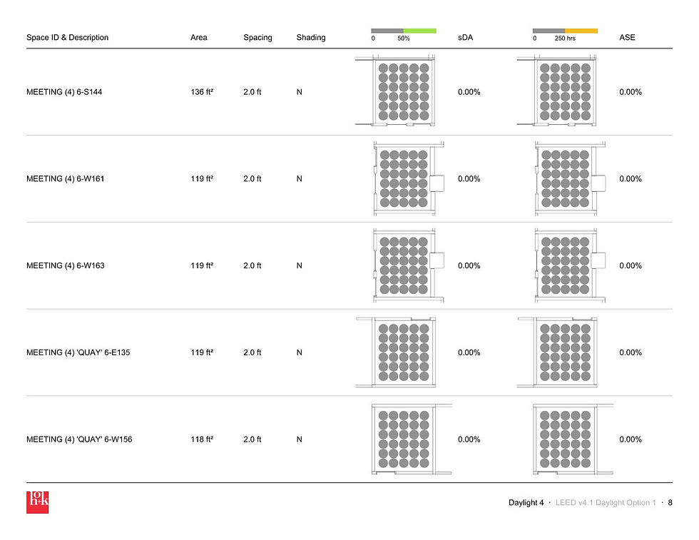 Daylight 4 - LEEDv4.1 Daylight Report - Opt1 Page 008