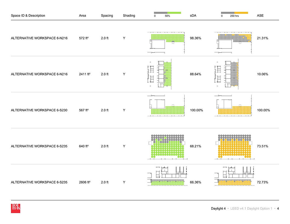 Daylight 4 - LEEDv4.1 Daylight Report - Opt1 Page 004