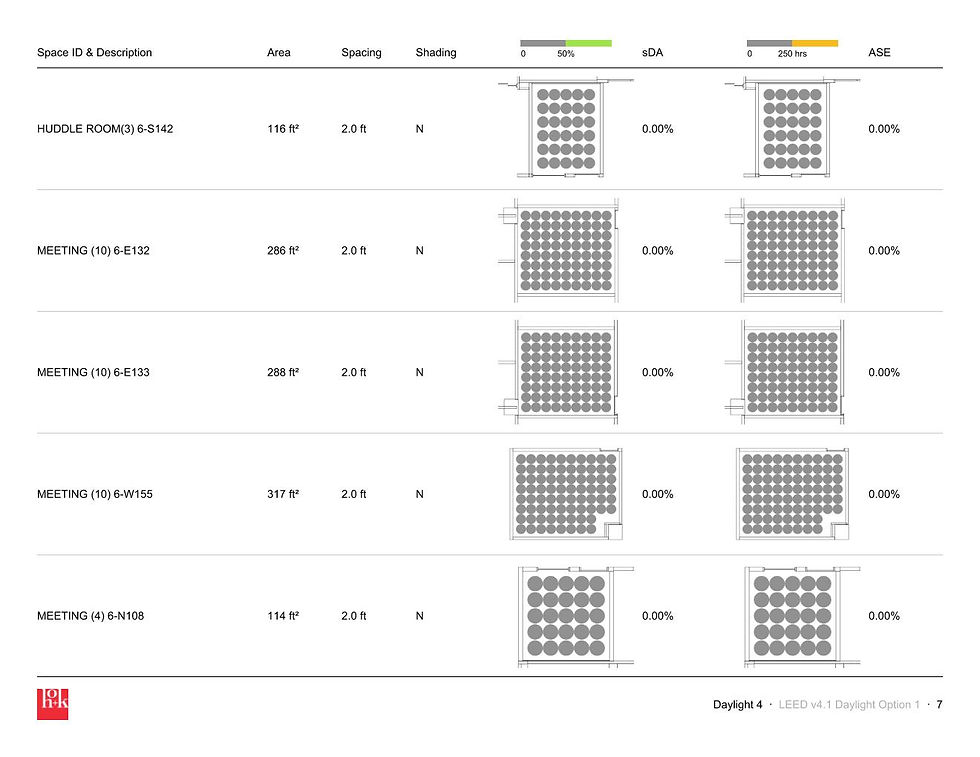 Daylight 4 - LEEDv4.1 Daylight Report - Opt1 Page 007