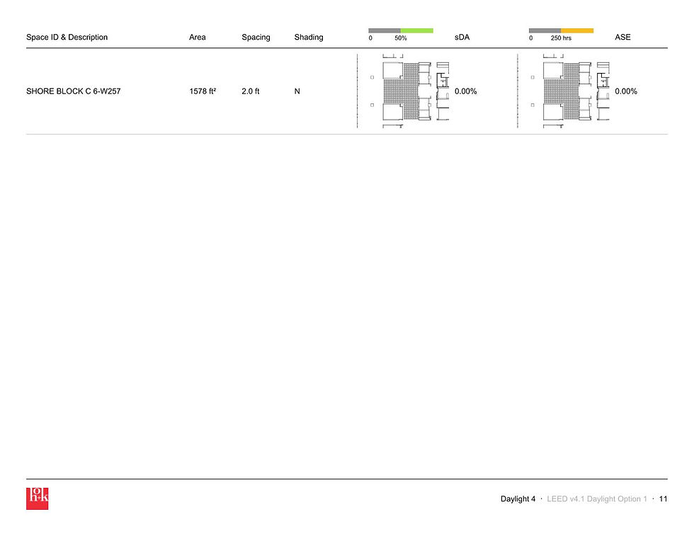 Daylight 4 - LEEDv4.1 Daylight Report - Opt1 Page 011