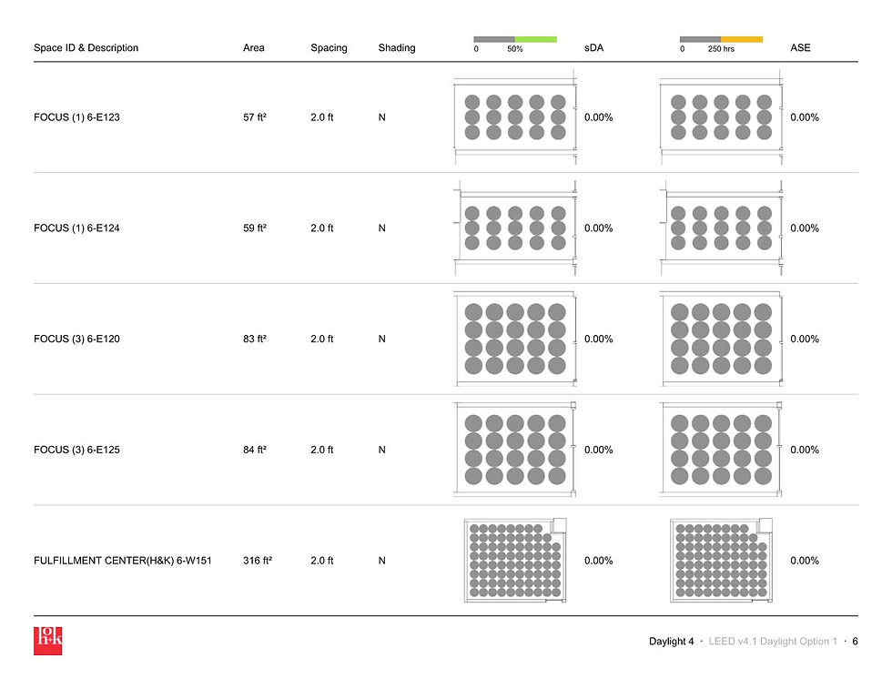 Daylight 4 - LEEDv4.1 Daylight Report - Opt1 Page 006