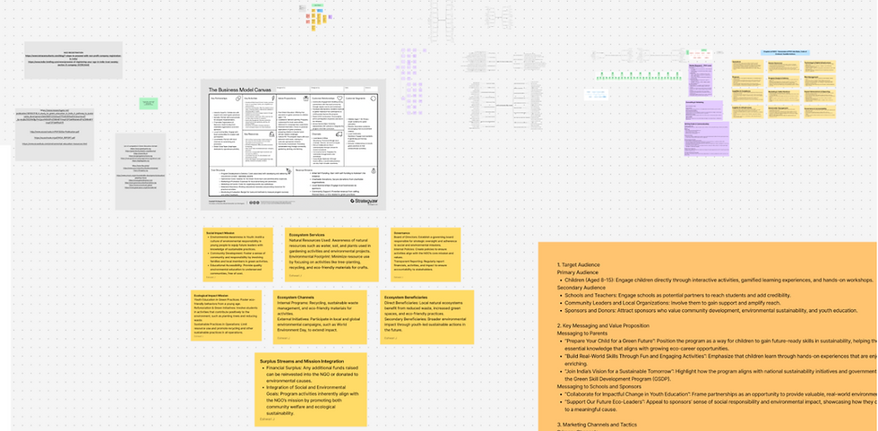 The messy yet powerful figma boards , business plan crafting
