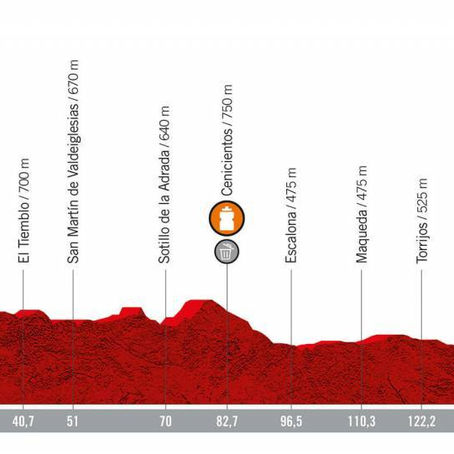 PREVIA ETAPA 19 - VUELTA A ESPAÑA 