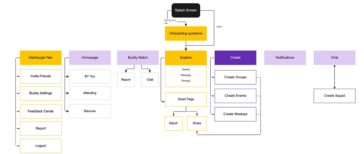 Clockout flowchart.jpg