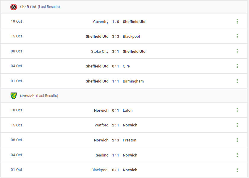 Sheff Utd vs Norwich Prediction New York Sports Boar