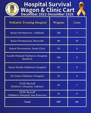 Wagon & Cart deliveries 2022 to present.png