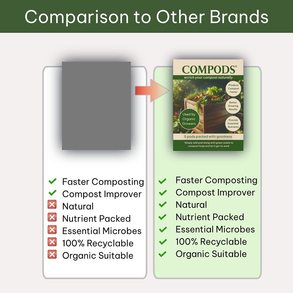 Thumbnail: COMPODS Natural Compost Pods