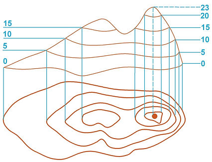 Nivut IOS Map Symbols Contours.jpeg