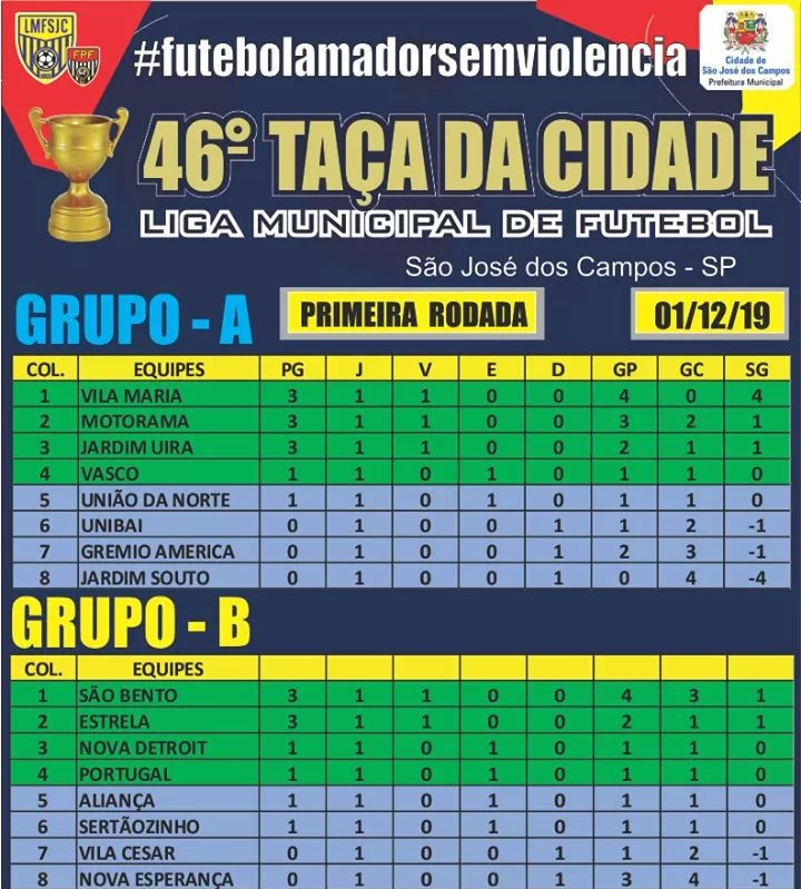 Taça da Cidade - 1ª Rodada
