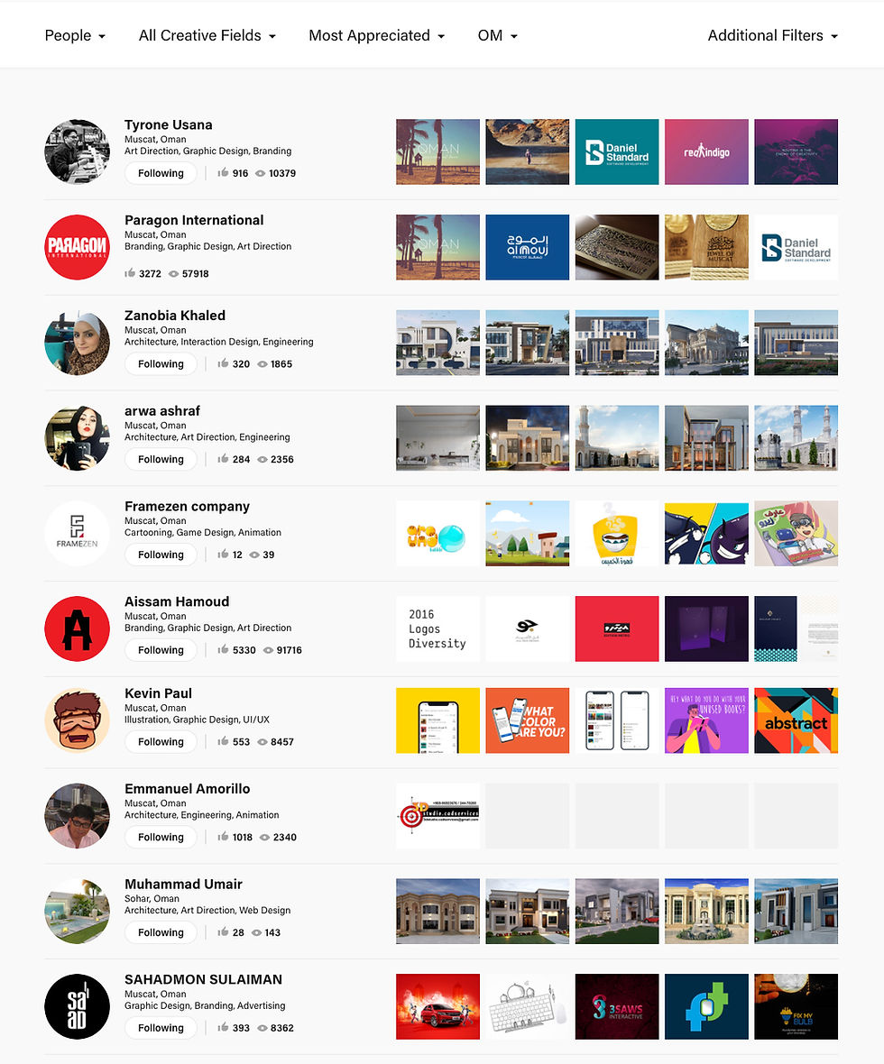 Top Creatives in Oman 2018