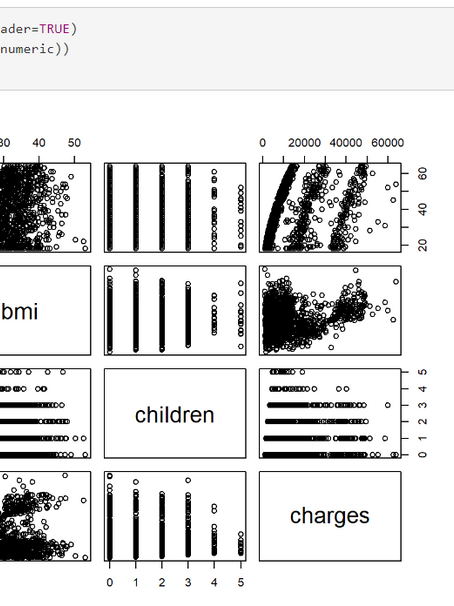 Simple Medical Charge Predictions with R