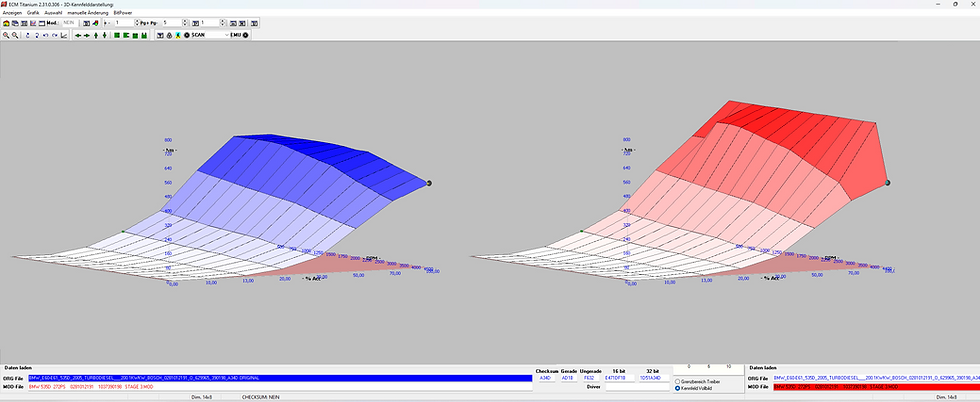 softwareoptimierung by stage x tuning