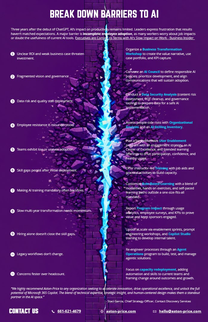 An infographic that lists barriers to AI adoption and the strategic solution to lower it.