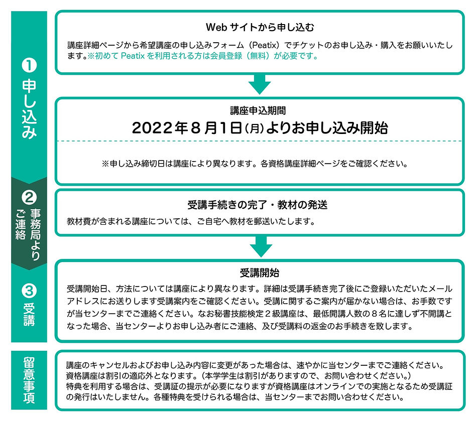 2022後期 生涯・資格講座 申し込み・受講の流れ_アートボード 1 のコピー_edited.jpg