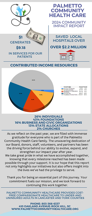 2024 Community Impact Report back side