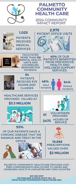 2024 Community Impact Report front side