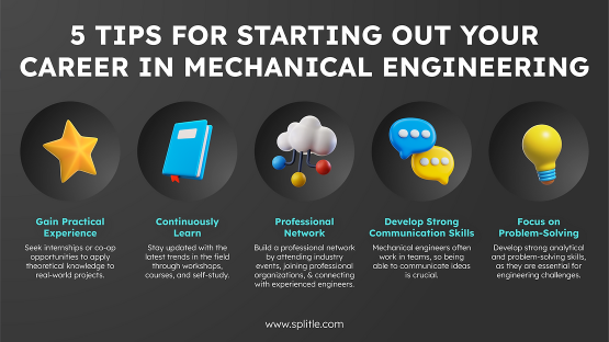 Mechanical Engineering Career Roadmap Splitle Mechanical Engineering Career Roadmap Splitle