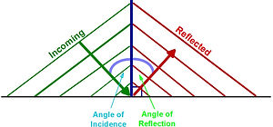 Law of Reflection.jpg