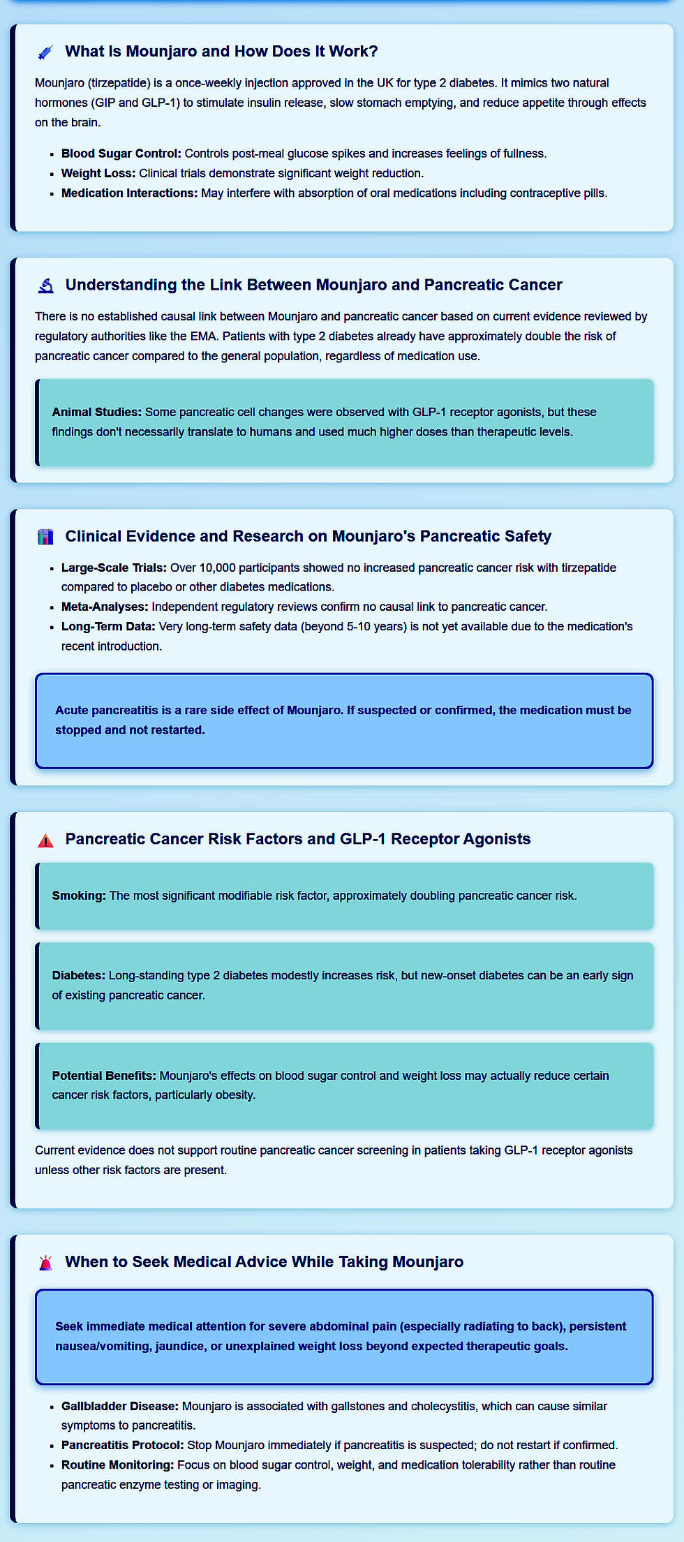Mounjaro and impact on our pancreas