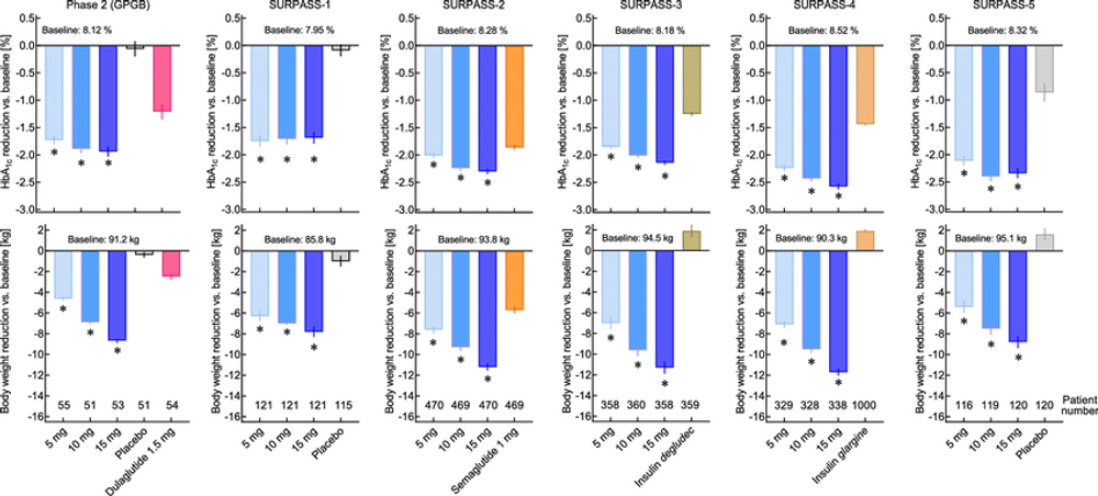 Mounjaro and Pancreatic Cancer: Is there a link? Mounjaro and Pancreatic Cancer: Is there a link?