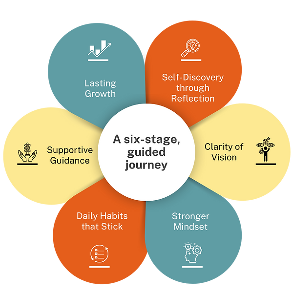 Cream Pastel Minimalist 6 Steps Marketing Plan Graph (Instagram Post).png