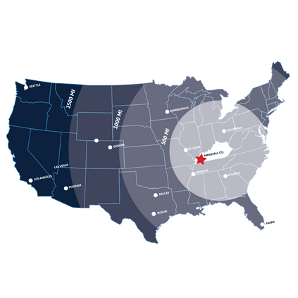 Distance to Markets