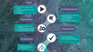 Startprogram Clearly.Hub