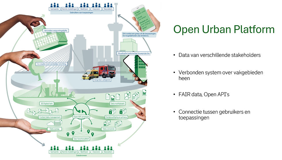 Open Urban Platform - Rotterdam