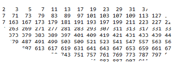 Prime Numbers Identifier